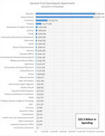 general-fund-spending-thumb