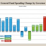 GF Spending by Governor