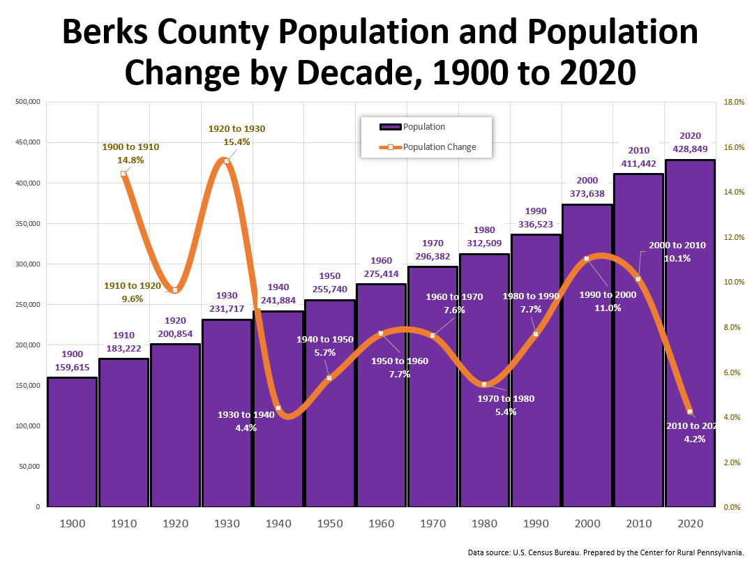 Enews Updates October 7, 2021 Senator David Argall