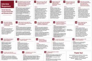 A graphic with interview question and answers with Dr. Amid Ismail from Temple Dental.