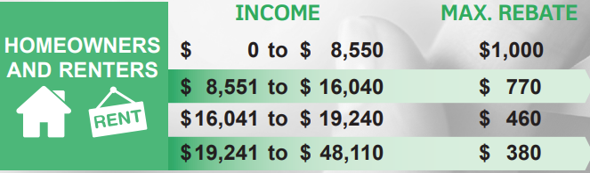 2025-26 PTRR income guidelines.